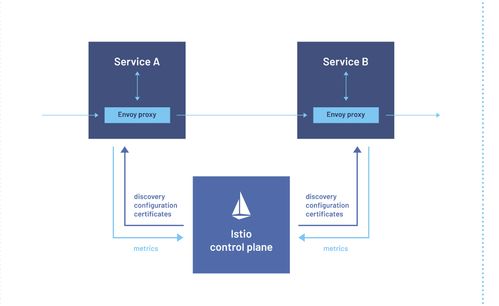 大話分布式理論之一 從單體到SOA再到微服務的技術演進