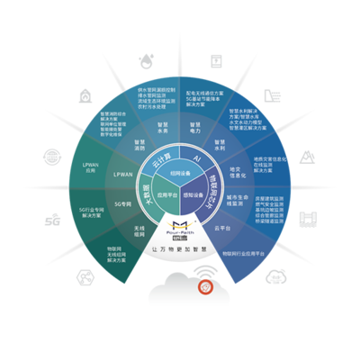 胡旭彬一行蒞臨四信集團 共探產業(yè)數字轉型新機遇