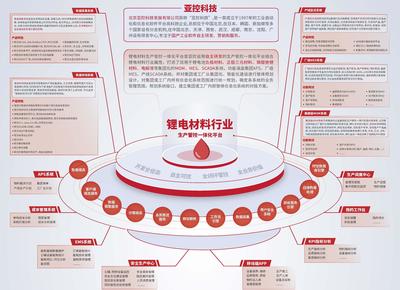 亞控亮相CIBF2023 賦能電池產(chǎn)業(yè)，引領(lǐng)技術(shù)創(chuàng)新